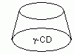 γ-环糊精