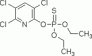 毒死蜱